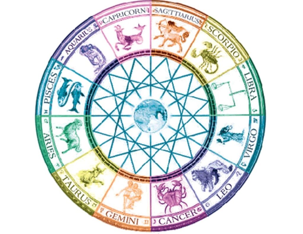Previous Class: Alchemical Process of the Zodiac